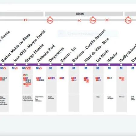 Votre Cocon Parfait A 9 Min D'eurexpo Et 14 Min Groupama